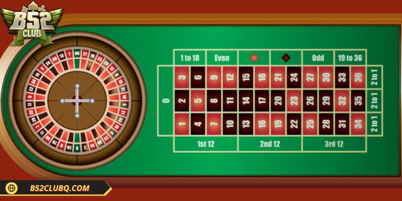 thong tin tong quan ve game quay roulette Thông tin tổng quan về game quay Roulette
